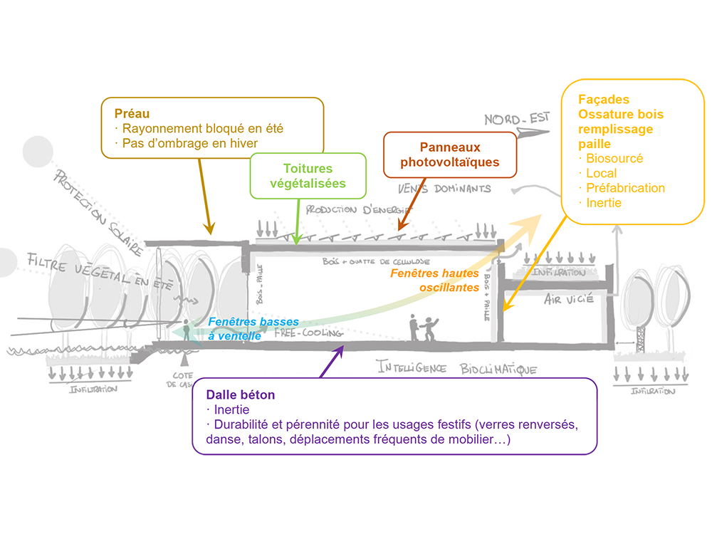 Illustration du projet GM23108