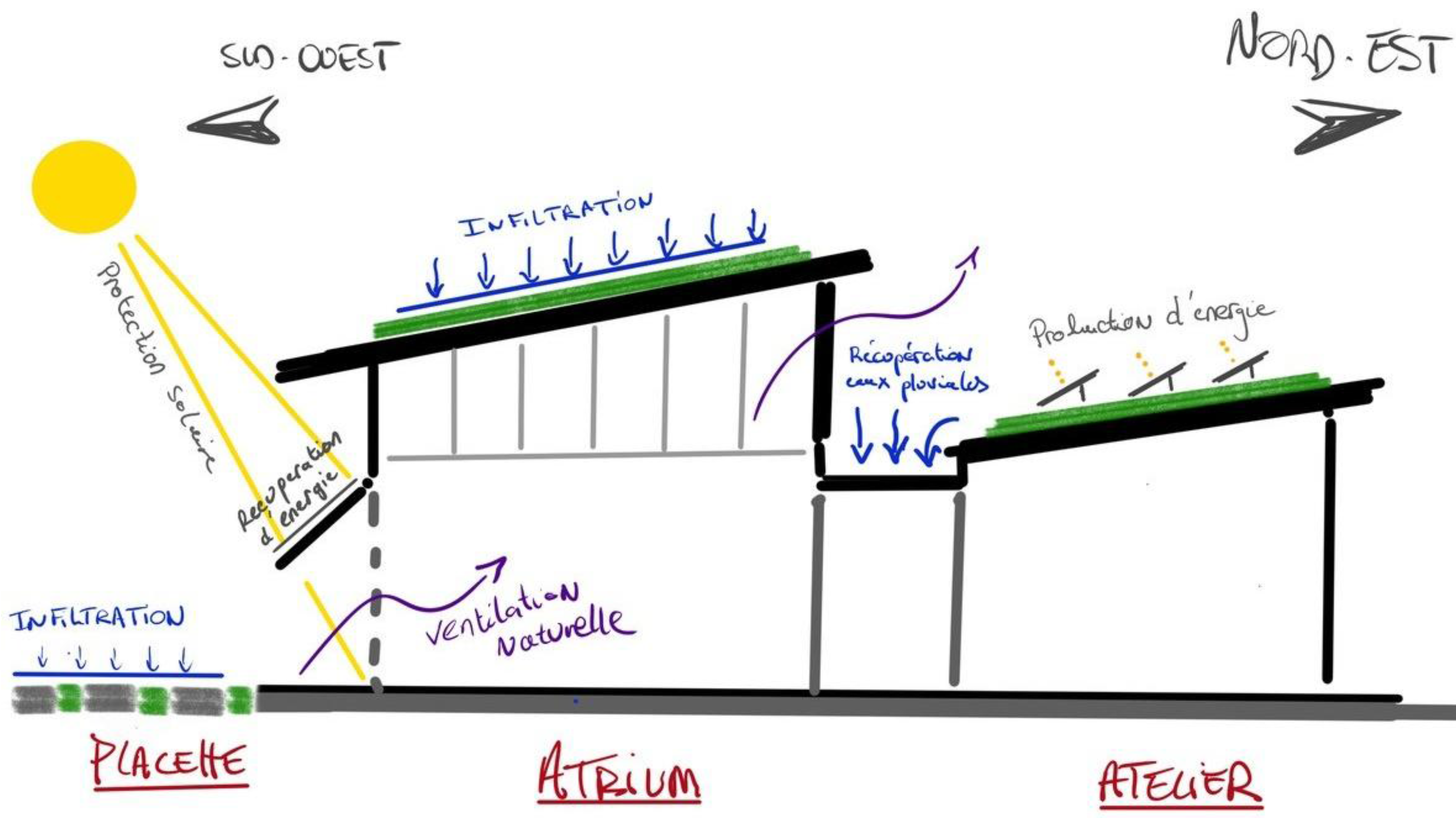 Illustration du projet GM25015