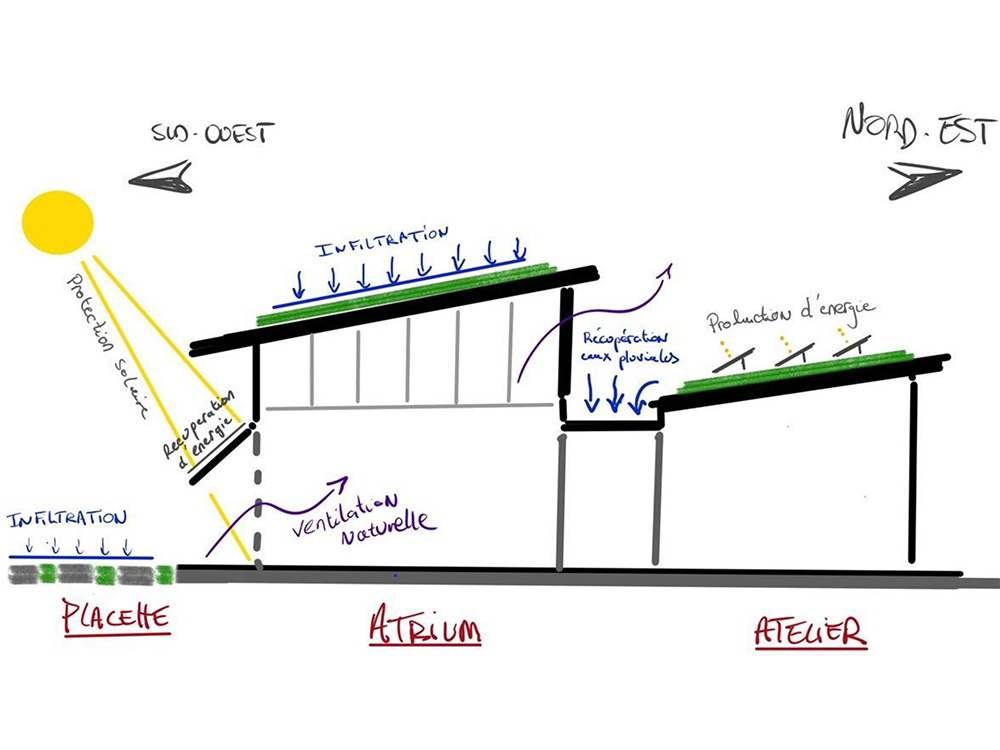 Illustration du projet GM25015